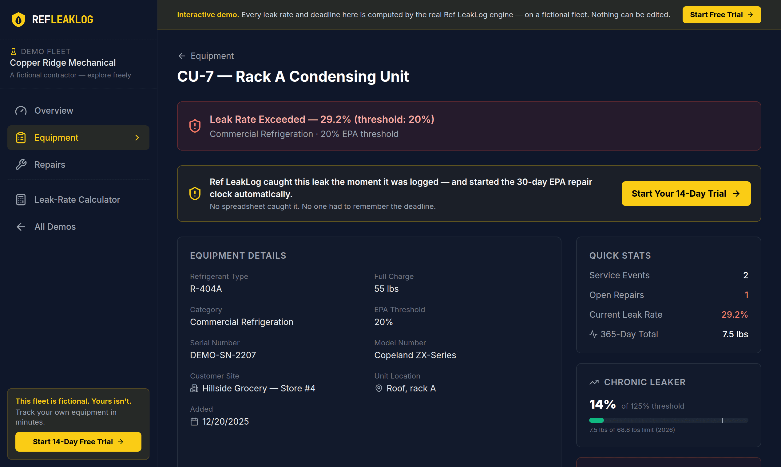 Equipment detail for condensing unit CU-7 showing a leak rate over the 20% threshold and an open repair deadline
